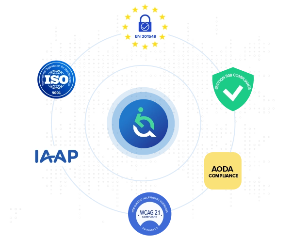 Seven icons for web accessibility standards: EN 301549, Section 508 compliance, AODA compliance, WCAG 2.2 compliance, IAAP, ISO